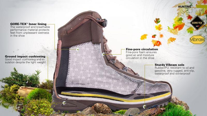 Cross-section of HAIX waterproof Gore-Tex military boots showing cushioning, ventilation, and sturdy Vibram sole features