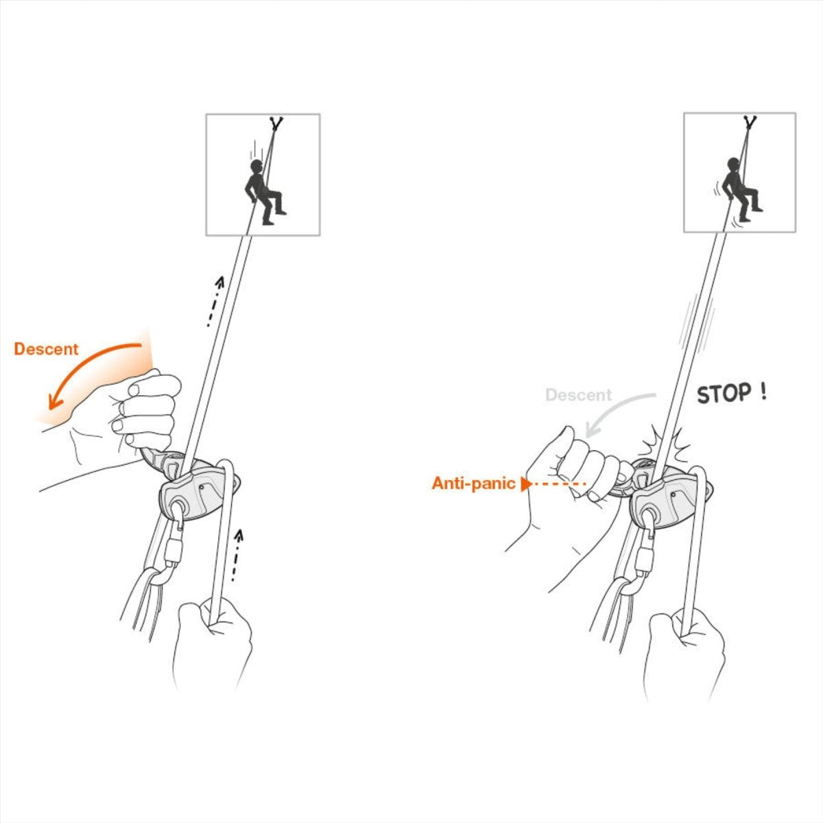 Petzl GRIGRI+ Sicherungsgerät, unterstütztes Bremsen, Anti-Panik, 8,5–11 mm Seile, Orange